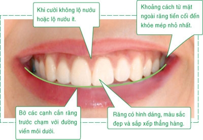 Công thức cho nụ cười
