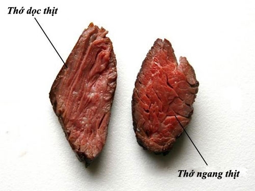 Bí quyết để thái các loại thịt như đầu bếp chuyên nghiệp