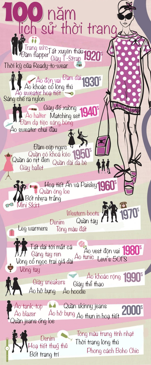 Bạn có biết trang phục bạn đang mặc có từ bao giờ
