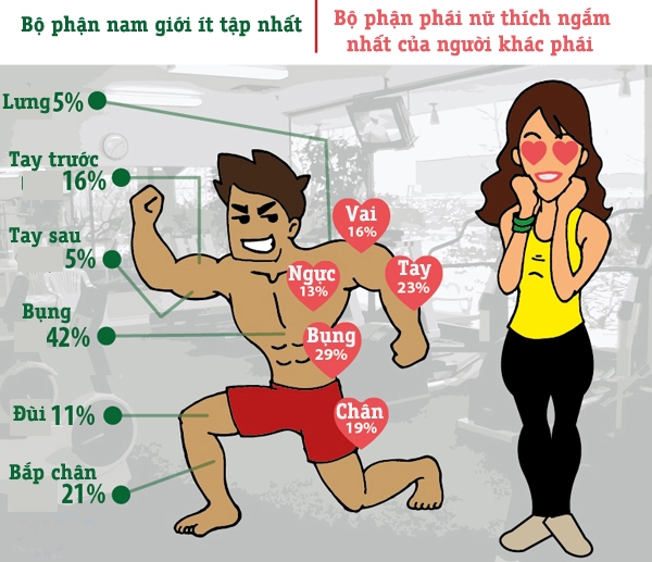 Bestie tap gym