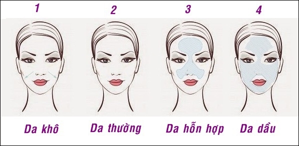 bestie các loại da
