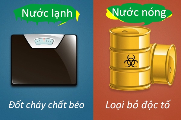 Bestie tam nuoc nong nuoc lanh