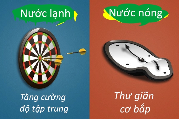 Bestie tam nuoc nong nuoc lanh