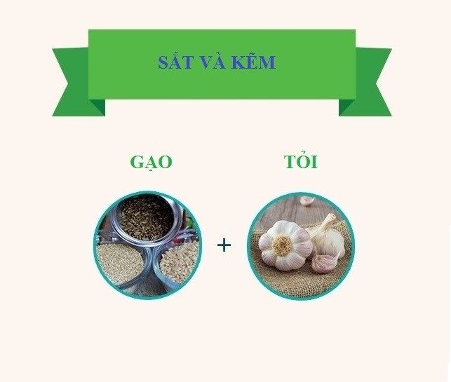 Bestie ket hop thuc pham