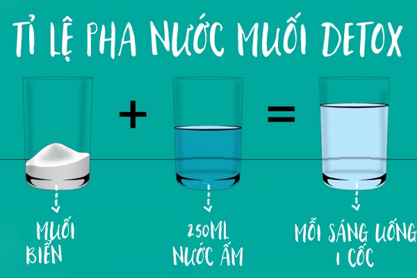 Bestie nuoc muoi giam can