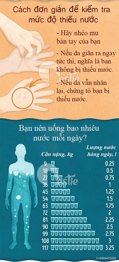 Bestie dau hieu thieu nuoc