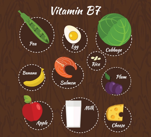 Bestie vitamin B7