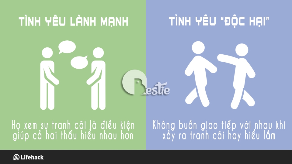 8 cách để nhận biết tình yêu của bạn là lành mạnh hay "độc hại"