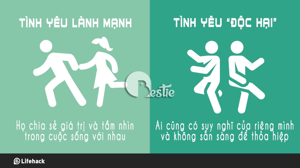 8 cách để nhận biết tình yêu của bạn là lành mạnh hay "độc hại"