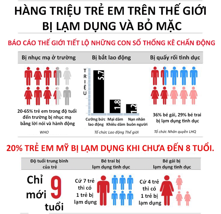 Bestie tre em bi lam dung