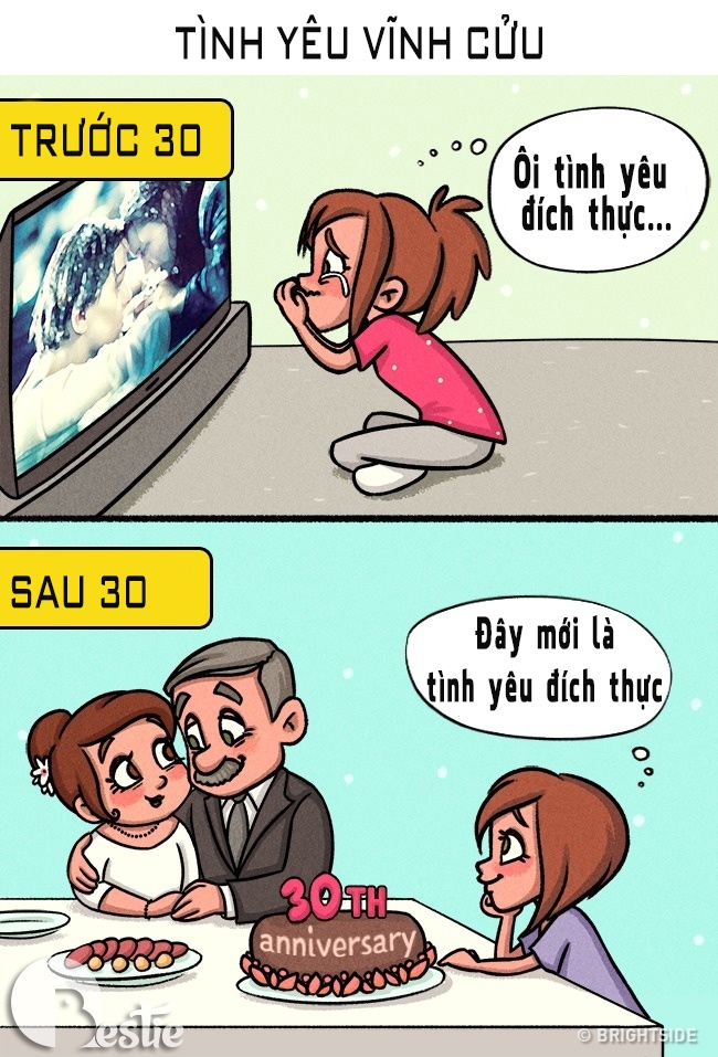 Bộ tranh thể hiện sự thay đổi tính cách rõ rệt giữa trước và sau 30
