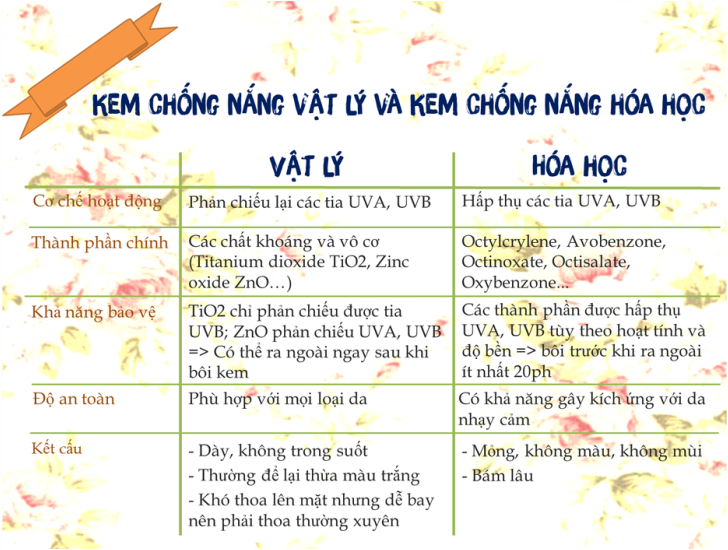 bestie kem chong nang 2