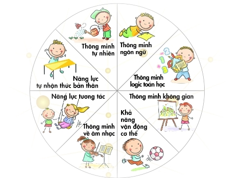 Bestie - Thoát khỏi lối mòn trong nuôi dạy trẻ bằng sinh trắc học dấu vân tay