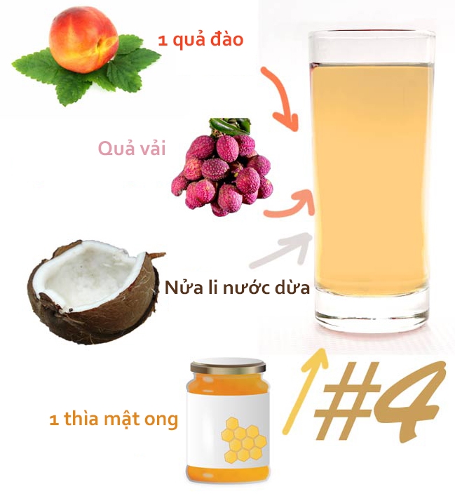 Bestie detox giam can