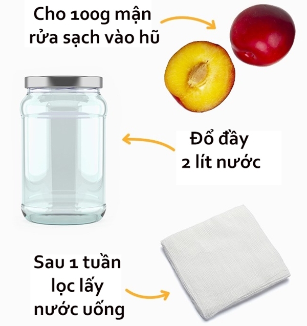 Bestie nuoc uong giam can