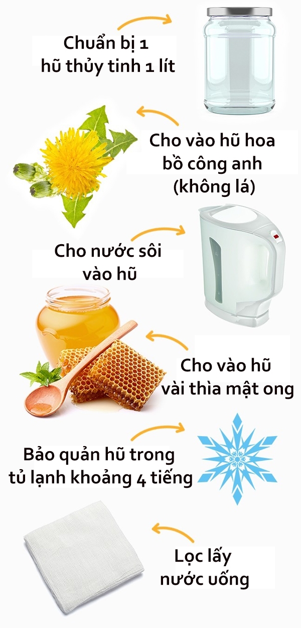 Bestie nuoc uong giam can