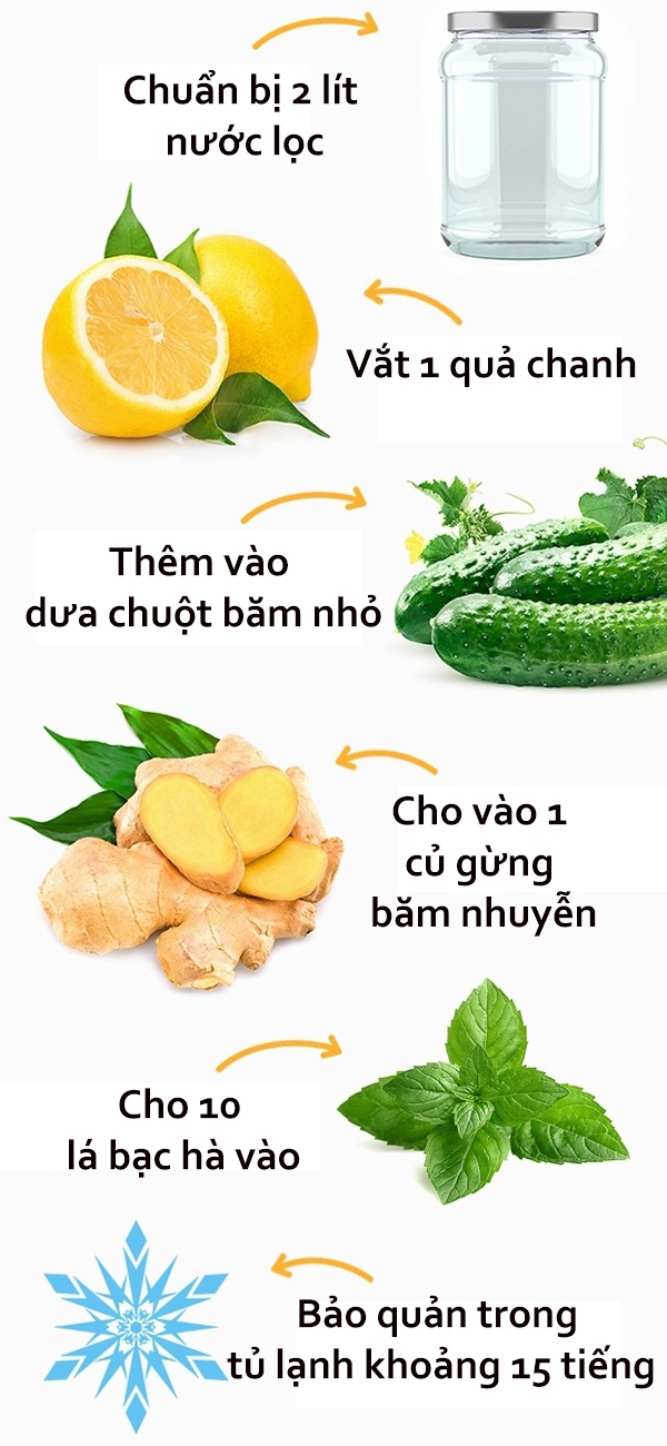 Bestie nuoc uong giam can
