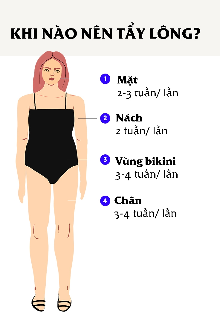 bestie-wax-long-cho-lan-da-min-mang