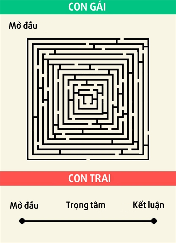 bestie con trai con gai