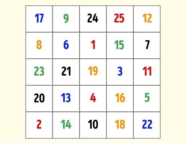 7 cách rèn luyện để não bộ linh hoạt, minh mẫn tới già
