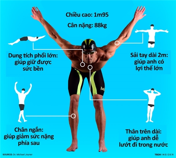 bestie van dong vien the thao