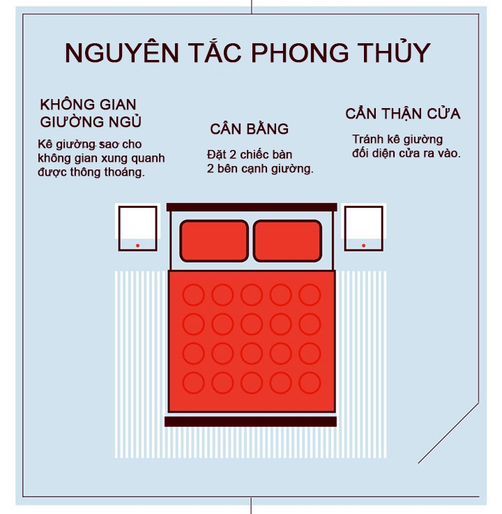 bestie phong thuy phong ngu 3