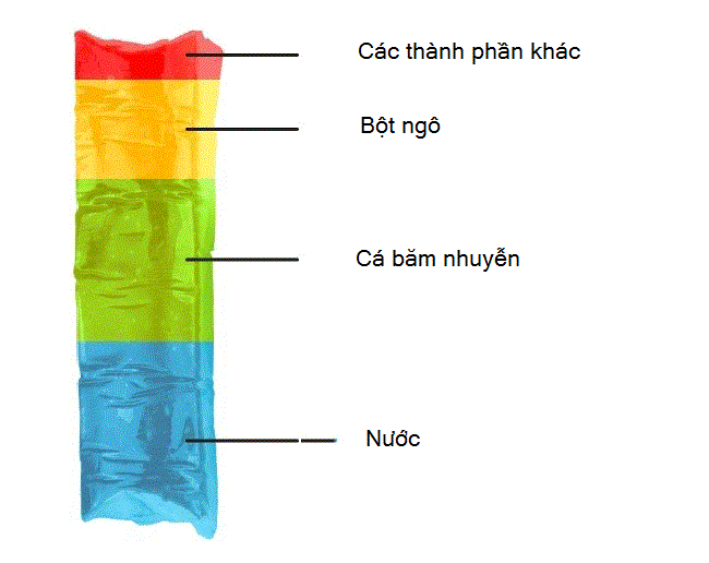 bestie-thanh-phan-nguyen-lieu-cua-thuc-pham