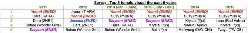 bestie top 5 nữ thần đẹp nhất ở Hàn Quốc 1