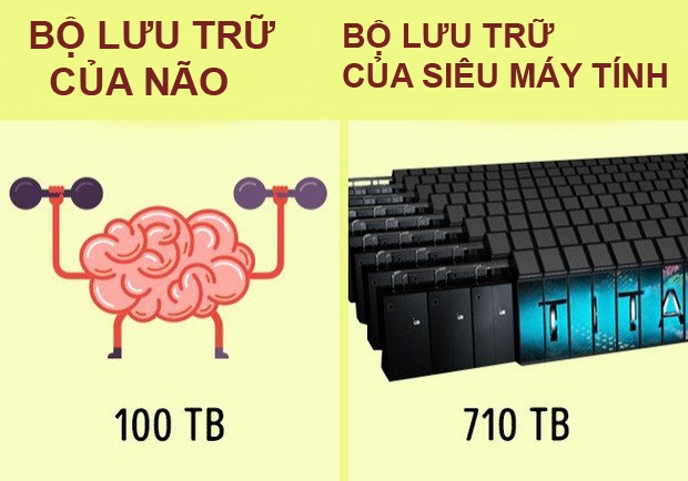 bestie bi mat ve nao nguoi