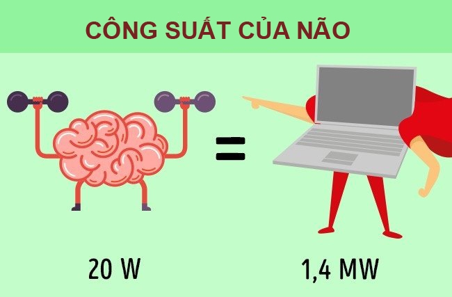 bestie bi mat ve nao nguoi