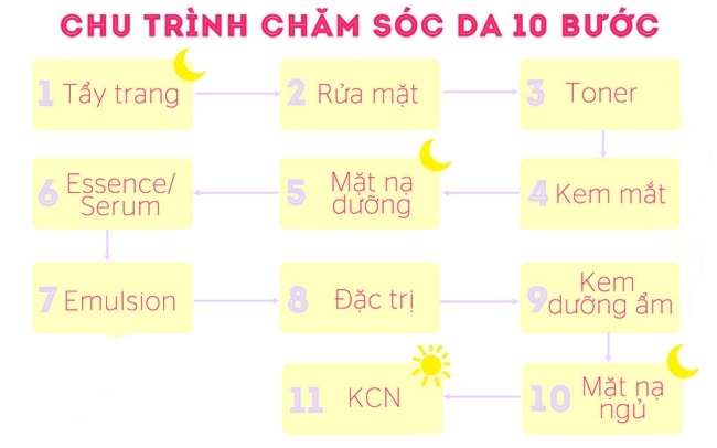 bestie-cham-soc-da