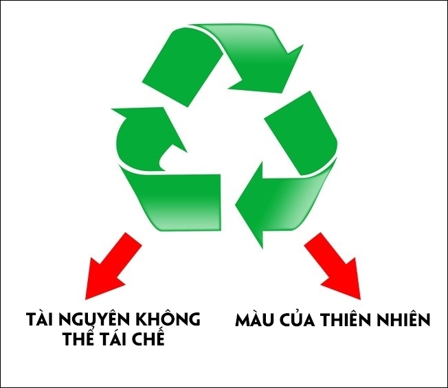 bestie y nghia bieu tuong ki hieu