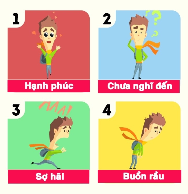 bestie trac nghiem doan tuoi