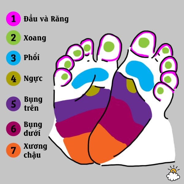 bestie bam huyet long ban chan cho tre