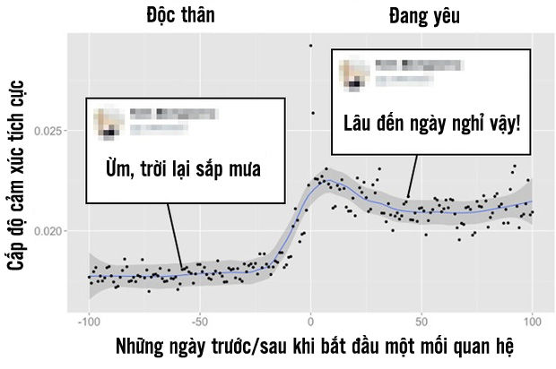 bestie-tinh-yeu-thoi-Facebook