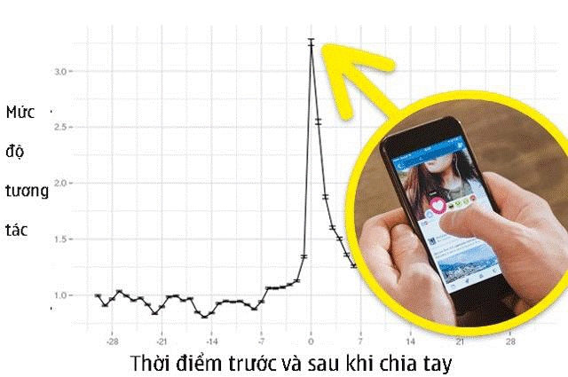 bestie-tinh-yeu-thoi-Facebook