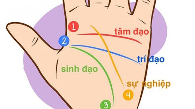 bestie ban co phai nguoi dac biet