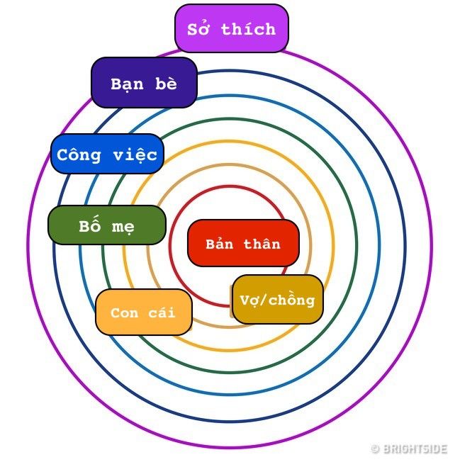bestie bai kiem tra tam li