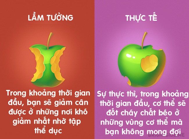 bestie sai lầm khi giảm cân