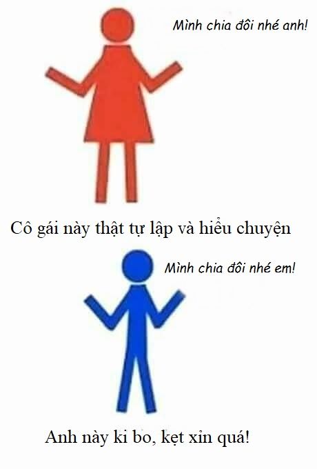bestie binh dang gioi giua nam va nu