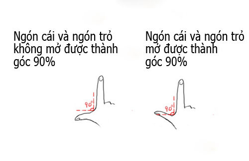 bestie nhin ngon tay cai doan tinh cach