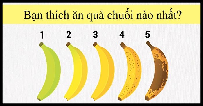 Trắc nghiệm tính cách giúp nhận ra điểm mạnh của bản thân