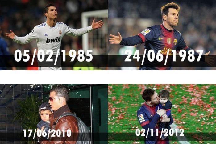 8 bí mật về Cristiano Ronaldo