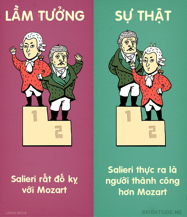 Bật ngửa với 9 sự thật rất thú vị về các thiên tài trên thế giới