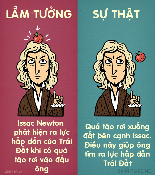 Bật ngửa với 9 sự thật rất thú vị về các thiên tài trên thế giới