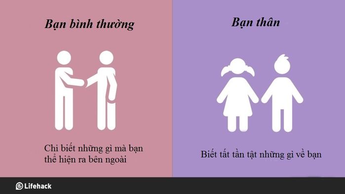 Một trời khác biệt giữa bạn thân và bạn bình thường