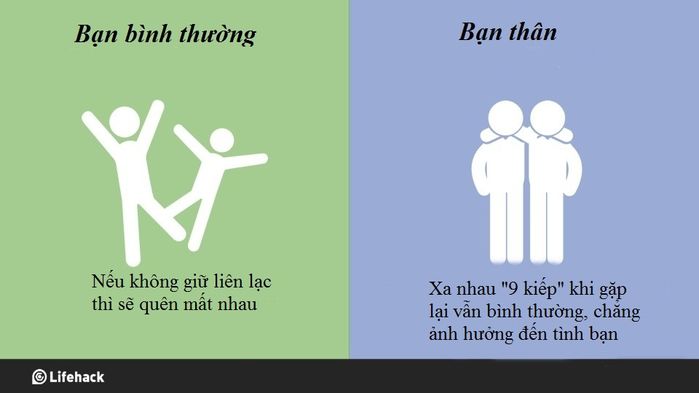 Một trời khác biệt giữa bạn thân và bạn bình thường