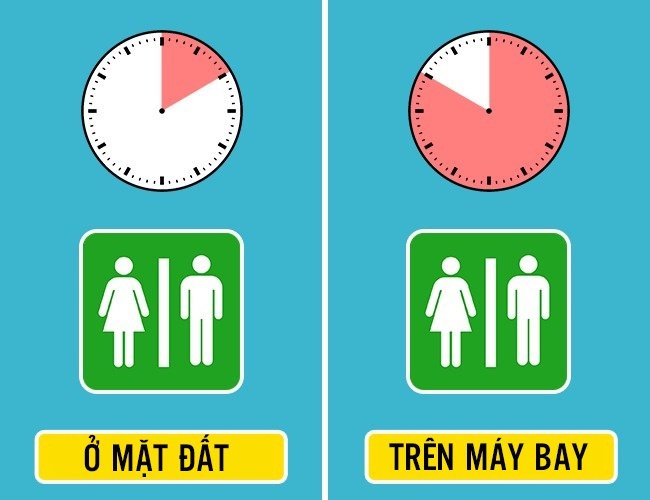 10 điều ‘kì lạ’ xảy ra với cơ thể khi đi máy bay, bạn cần nên biết