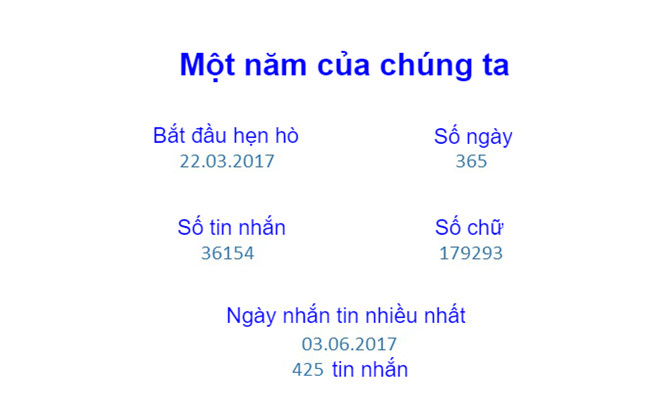 Cô gái làm bảng thống kê tin nhắn với người yêu chi tiết đến từng chữ
