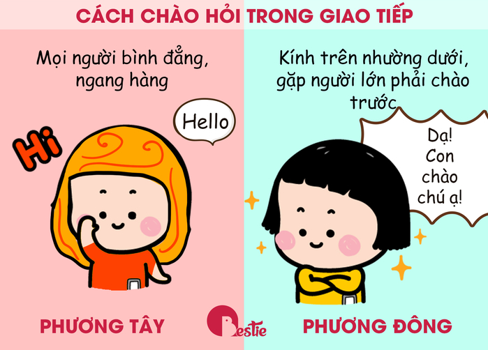 Bộ ảnh hài hước về sự khác biệt giữa phương Đông và phương Tây